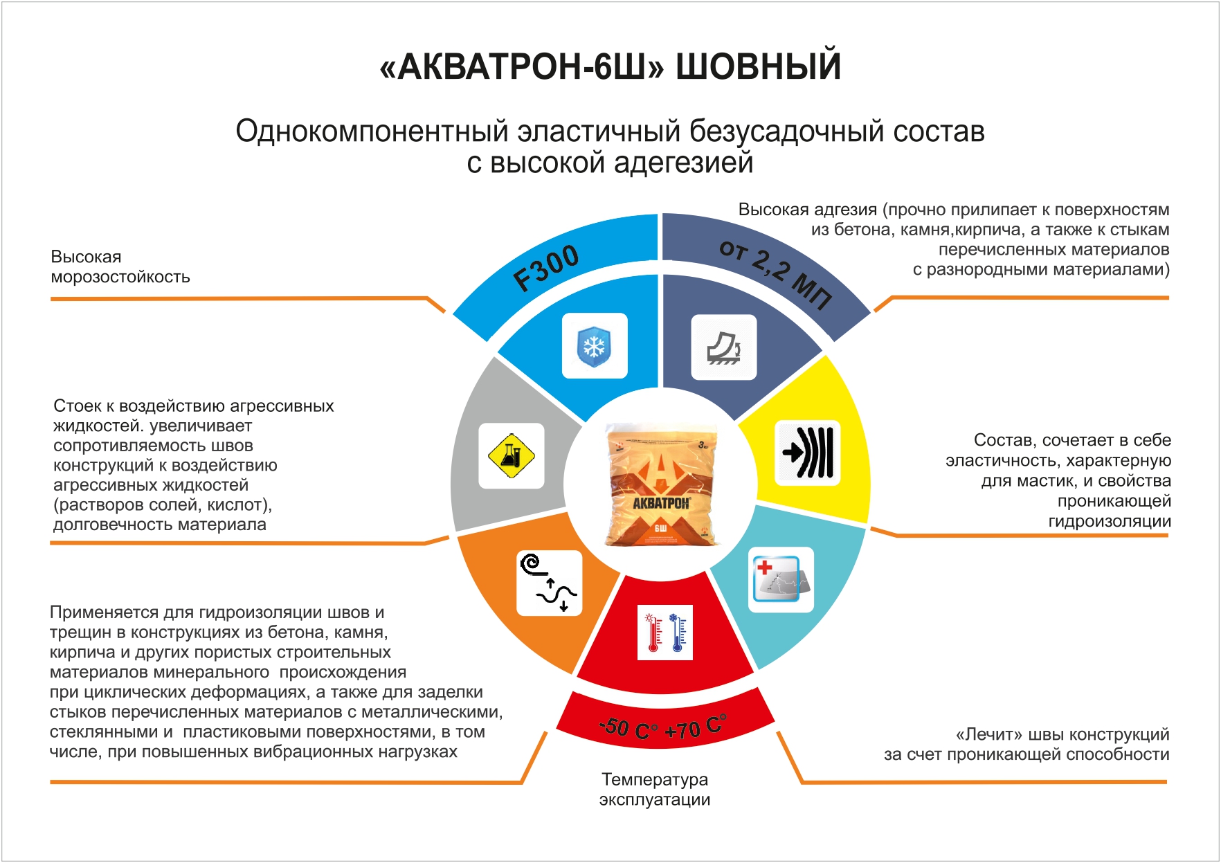 Гидроизоляционная смесь АКВАТРОН-6Ш Шовный, мешок 3 кг